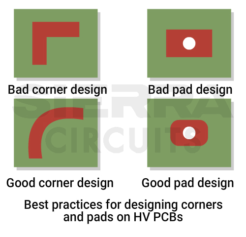 designing-corner-pads-in-high-voltage-pcb.jpg