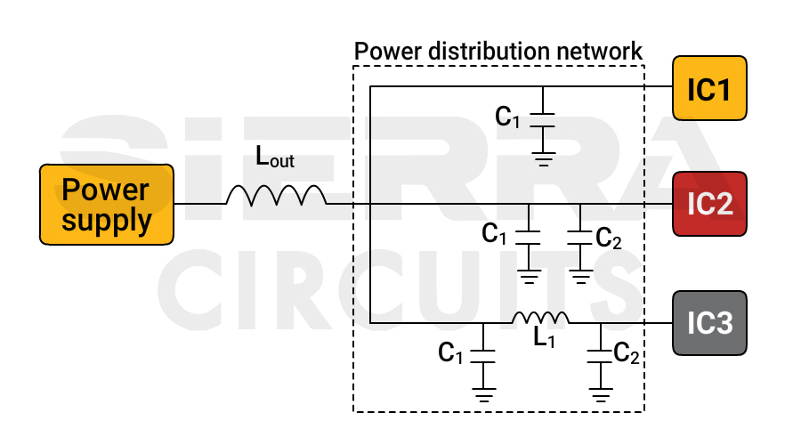 power-distribution-network-pcb.jpg