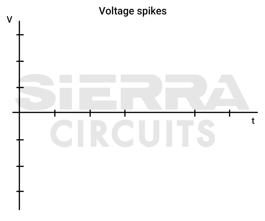 voltage-spikes-in-pcb-power-distribution