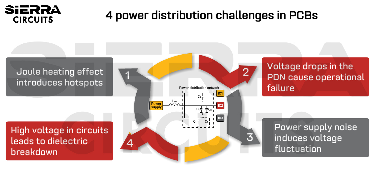 4-common-pdn-design-challenges and-how-to-resolve-them.jpg