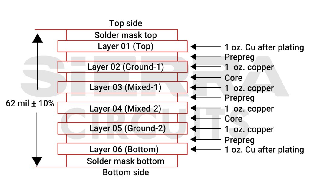 6-layer-stack-up-configuration-for-medical-imaging-pcb.jpg