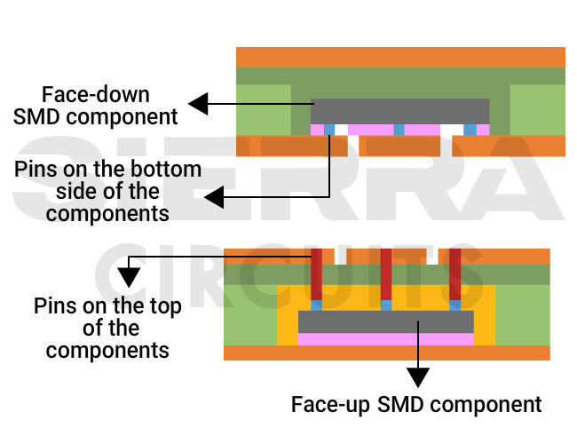 Face-up-and-Face-down-components.jpg