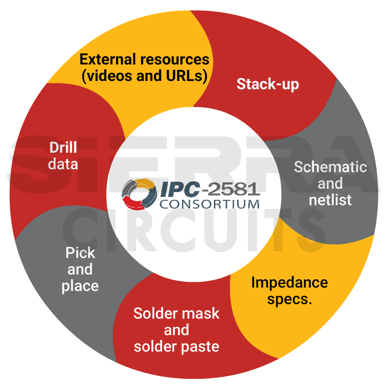 IPC-2581-Re-engineering.jpg