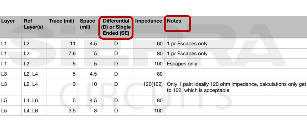 Impedance-specifications-for-differential-pairs-IPC-2581.jpg