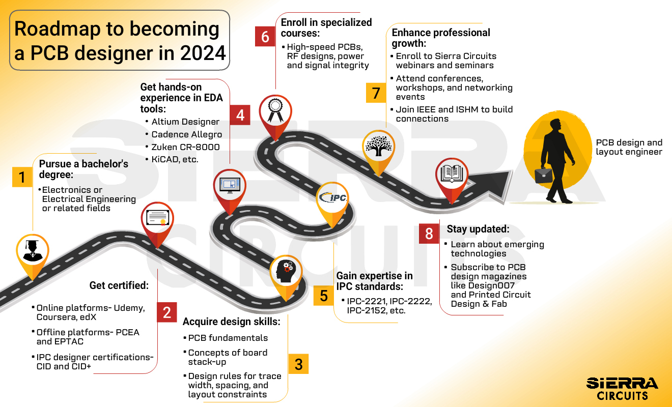Road_Map-how-to-become-a-pcb-designer.jpg