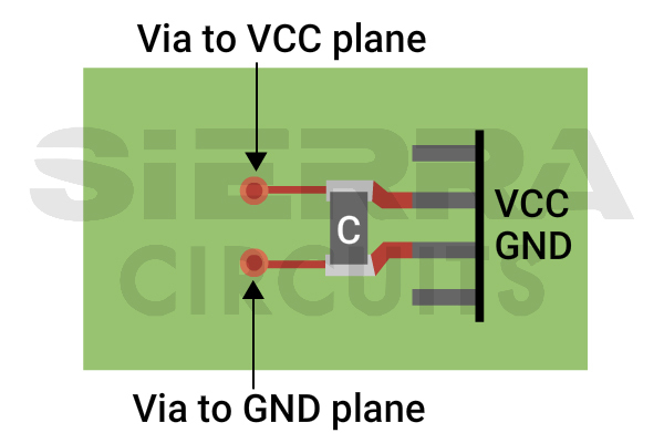 component-to-power-plane-connection-through-decoupling-capacitor.jpg
