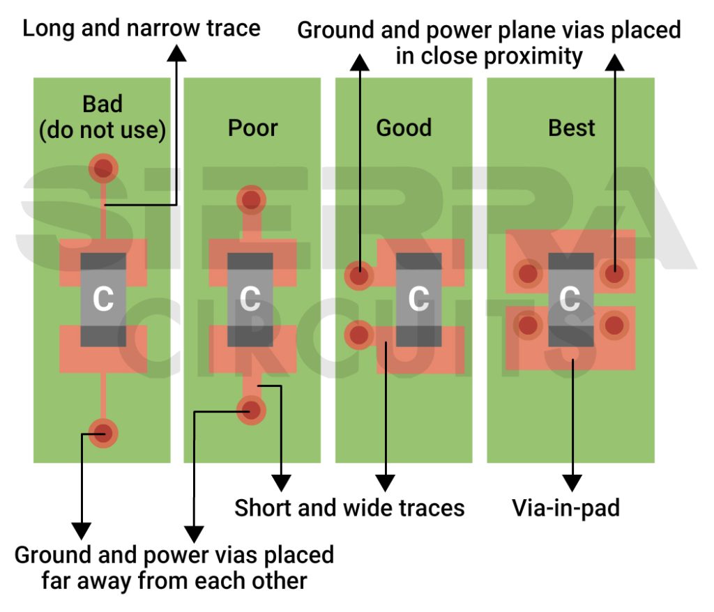 decoupling-capacitor-layout.jpg