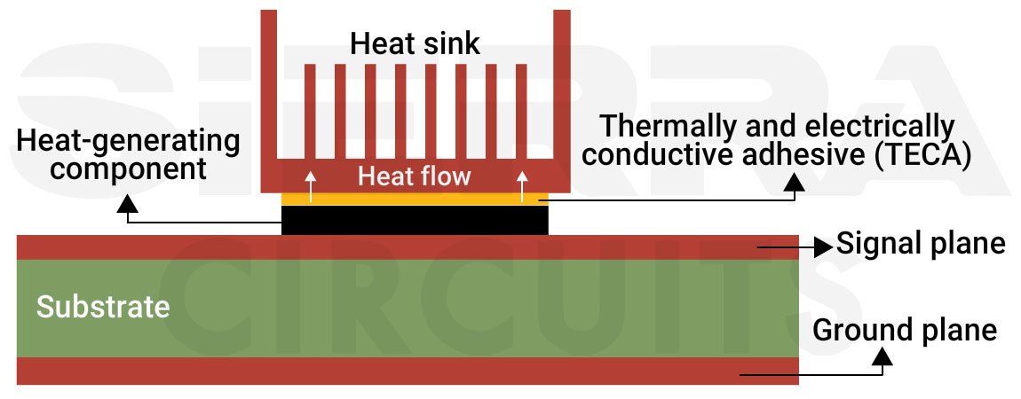 Heat sink heat-sink-with-teca.webp