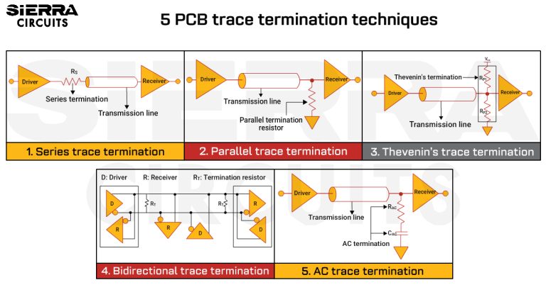 5 PCB Trace Termination Techniques | Sierra Circuits