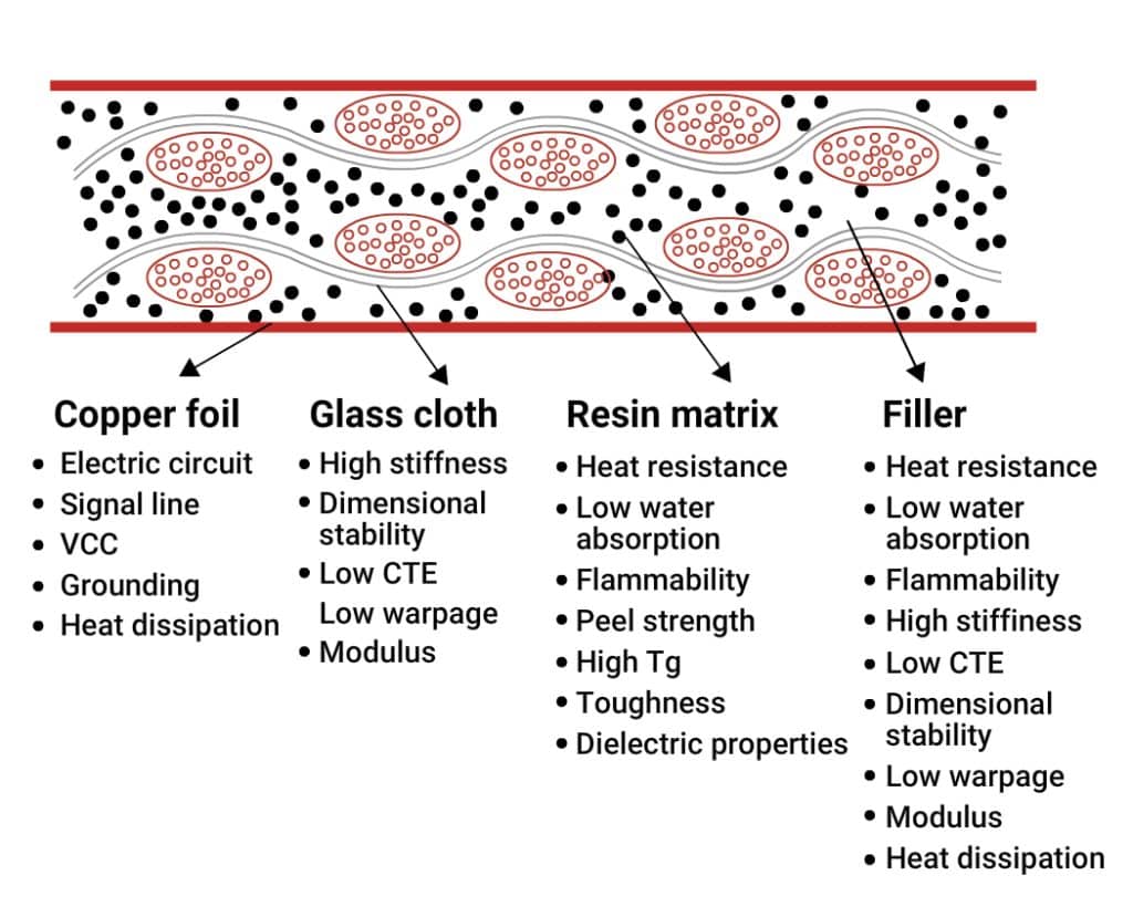 composition-of-hdi-pcb-laminates.jpg