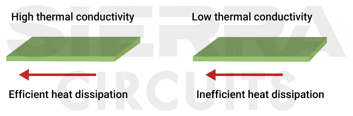 illustration-of-heat-distribution-and-thermal-conductivity-in-a-PCB-material.jpg
