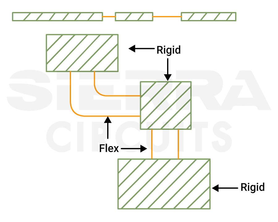 Paper model of a rigid flex PCB Paper-model-of-a-rigid-flex-PCB.jpg