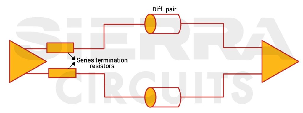 differential-series-termination-in-pcb.jpg