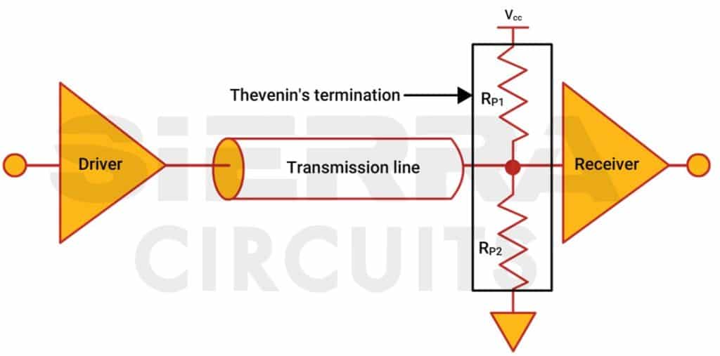 pcb-thevenin-trace-termination.jpg