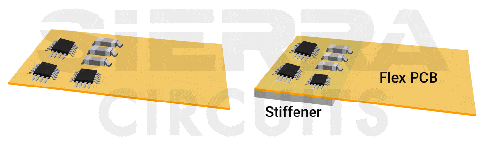 pcb-stiffeners.gif