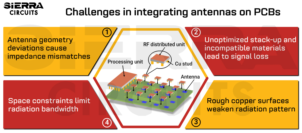 Webinar: Phased Array or Multi-Channel PCB Design - Zuken US image.