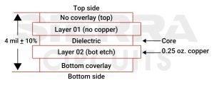 Case Study: Reverse Engineering a Flex PCB | Sierra Circuits