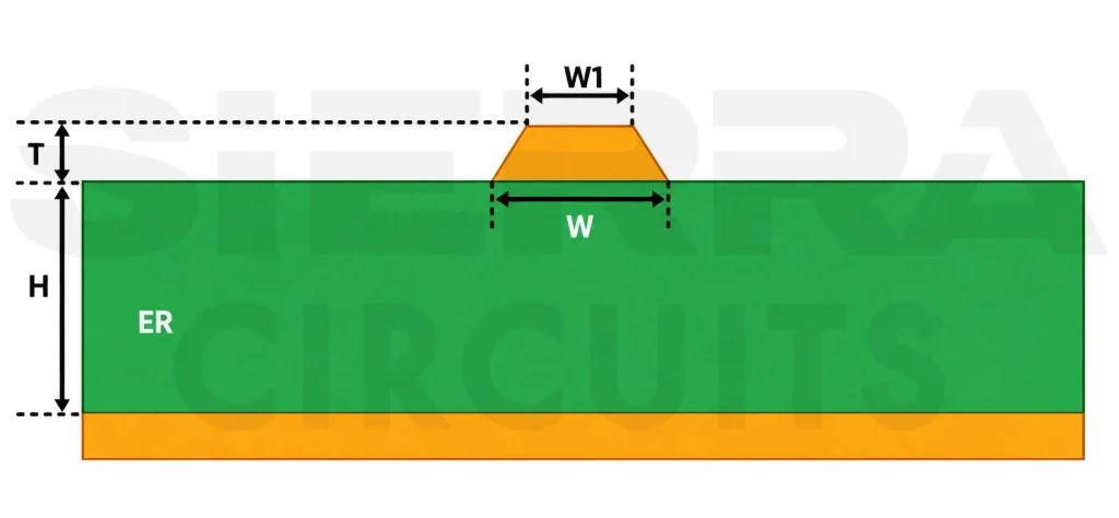 PCB microstrip Microstrip-PCB-transmission-line.webp