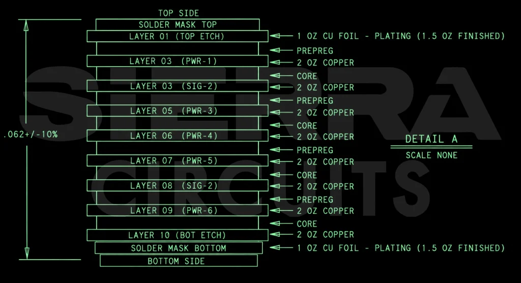 Sample of PCB stack-up cross-section PCB-stack-up-cross-section.webp