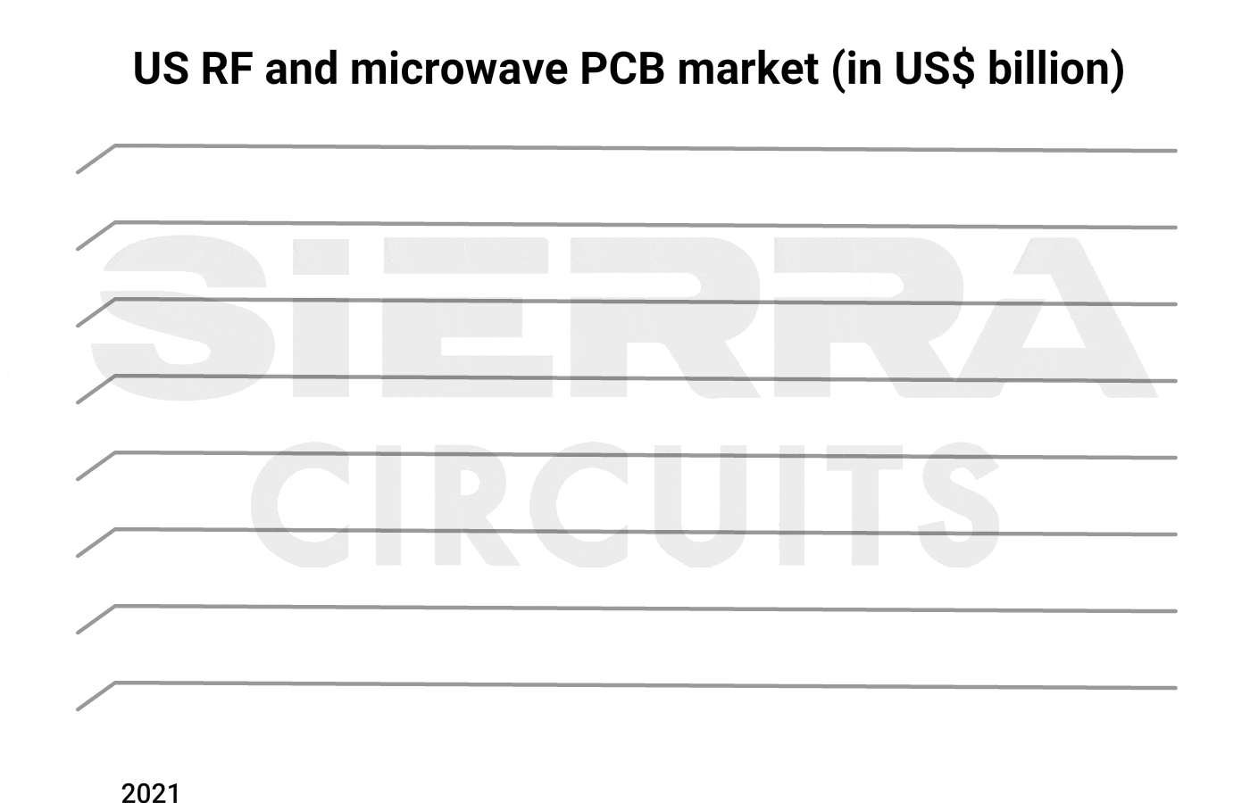 RF and microwave PCB market size in the US (2021-2030) RF-PCB-market-size-in-the-united-states.gif
