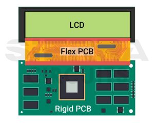 Case Study: Reverse Engineering a Flex PCB | Sierra Circuits