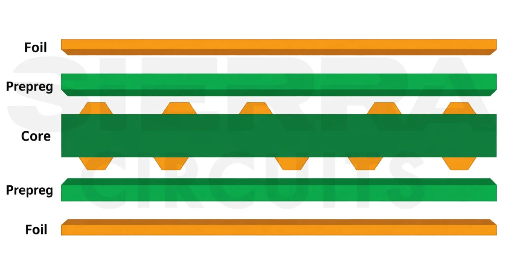 Foil construction foil-construction.webp