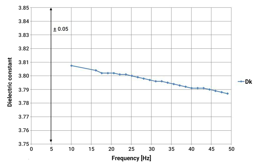 How To Pick RF PCB Materials Factors To Consider Sierra Circuits How To Pick RF PCB Materials Factors To Consider Sierra Circuits