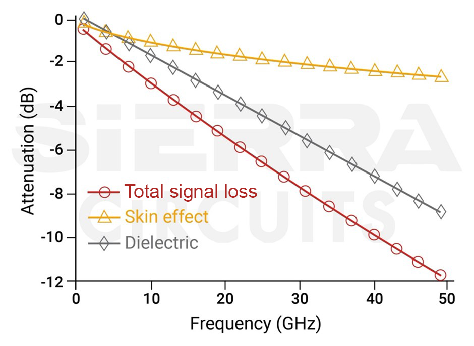 How To Pick RF PCB Materials Factors To Consider Sierra Circuits How To Pick RF PCB Materials Factors To Consider Sierra Circuits
