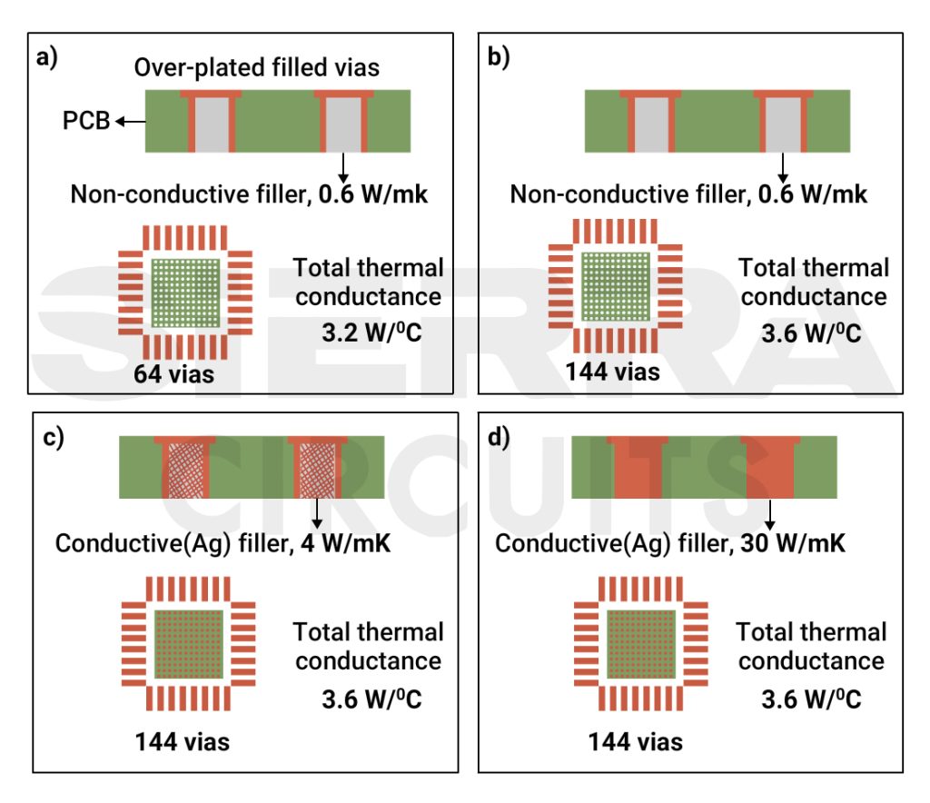 comparison-of-total-thermal-conductance-of-different-filled-vias.jpg