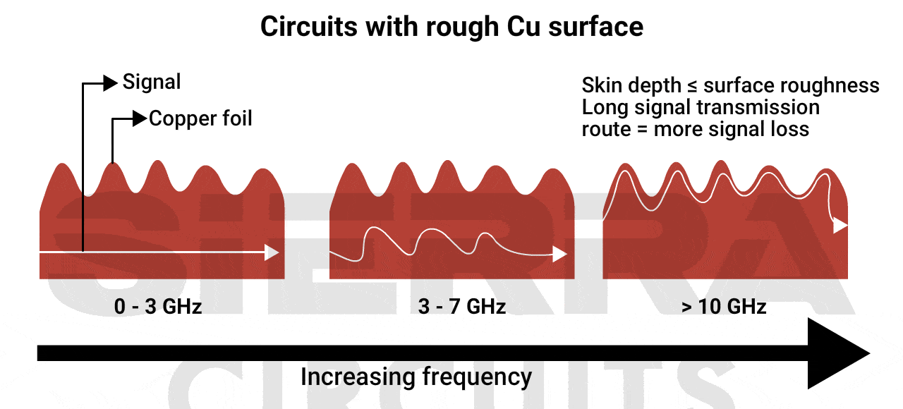 skin-effect-in-copper-conductors-microwave-pcb-design-challenges.gif
