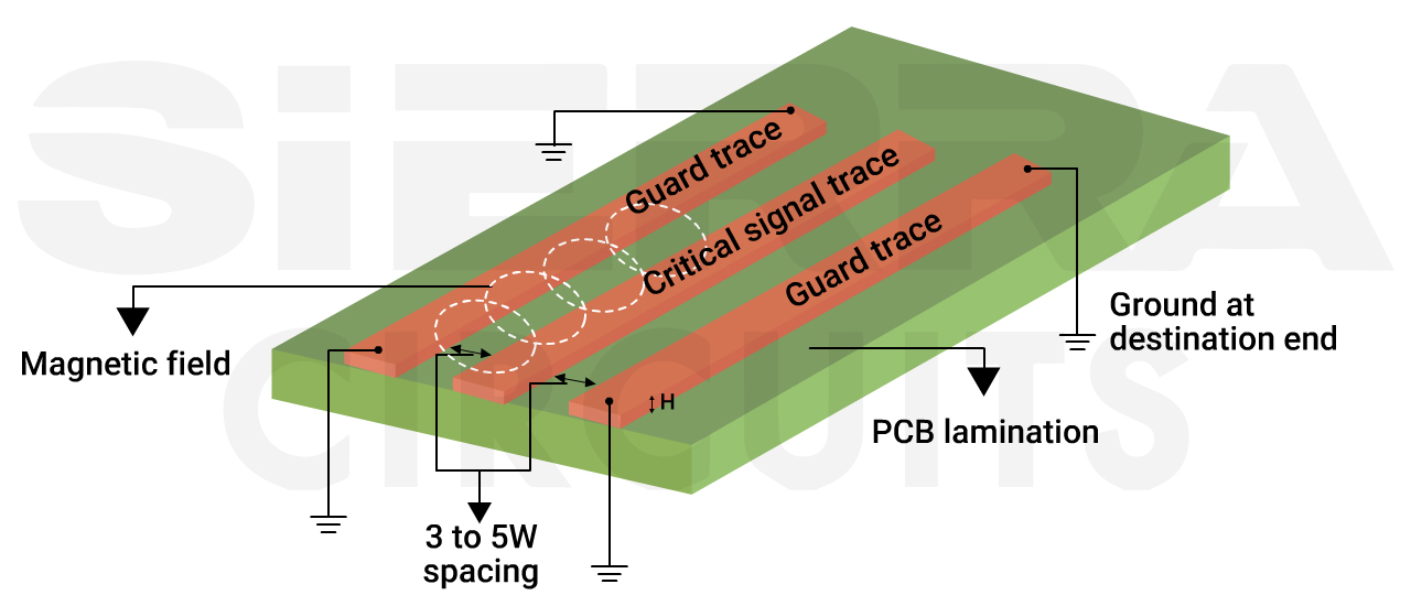 Guard traces in a PCB design guard-traces-protect-critical-signal-traces.jpg