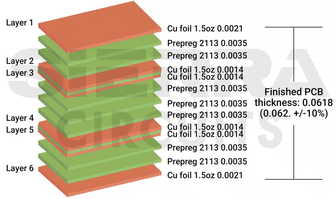 6-layer symmetrical stack-up 6-layer-symmetrical-stack-up-with-a-finished-thickness-of-62-mil.webp