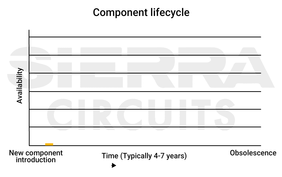 electronic-component-life-cycle.gif