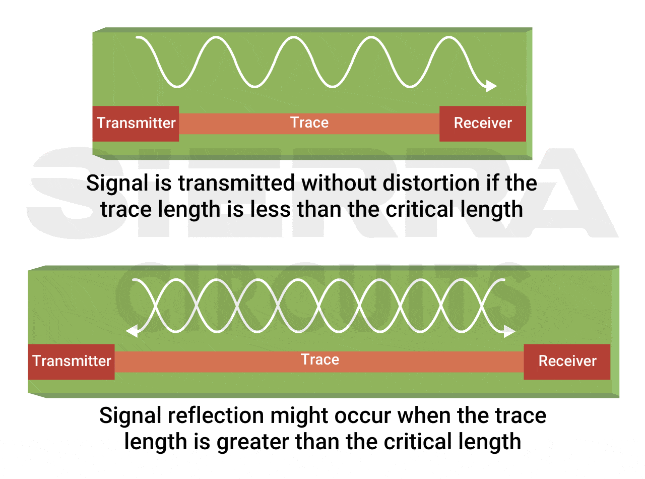 Signal transmission behavior critical-length-in-high-speed-pcb-traces.gif