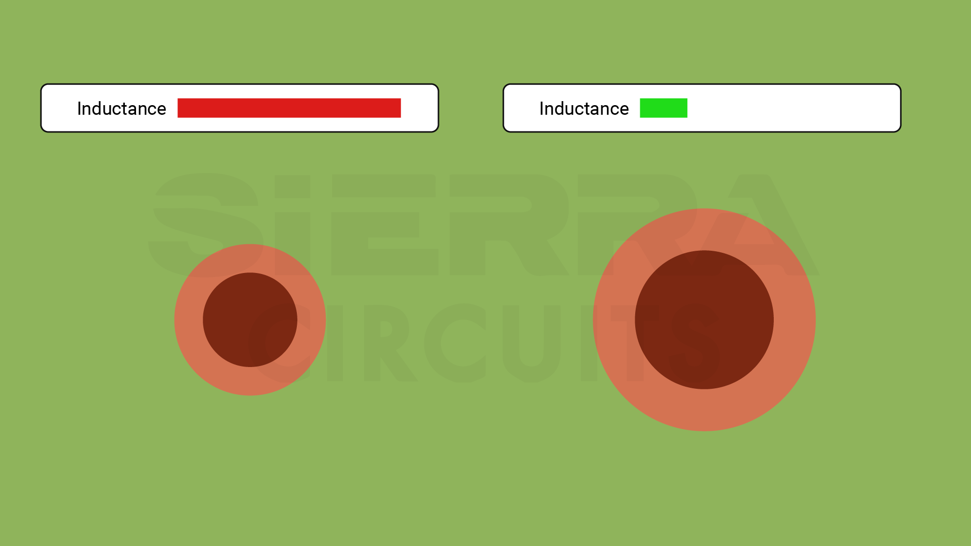 effects-of-different-via-sizes-on-the-inductance.webp