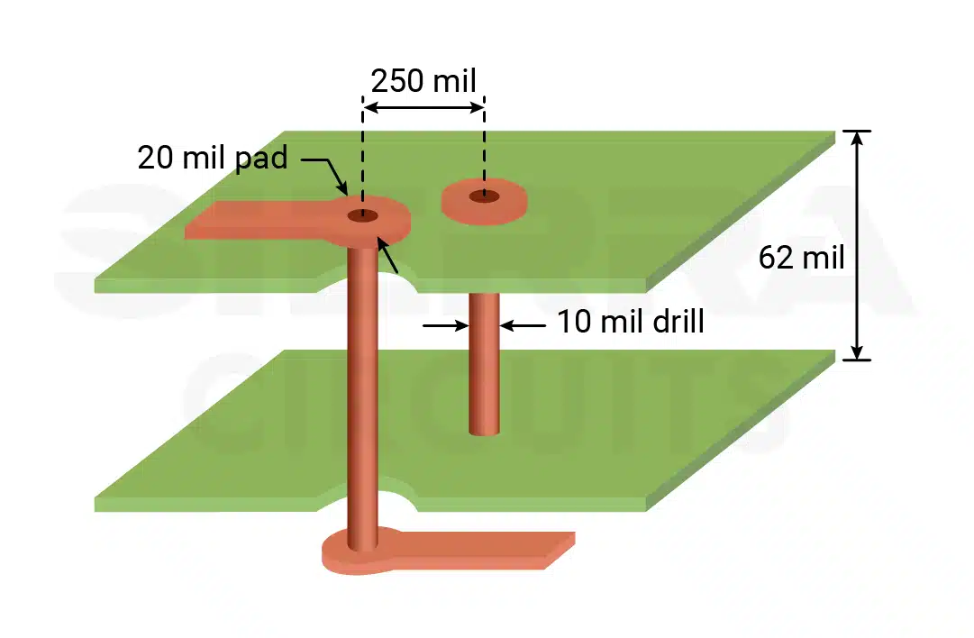 effects-of-different-via-sizes-on-the-inductance.webp