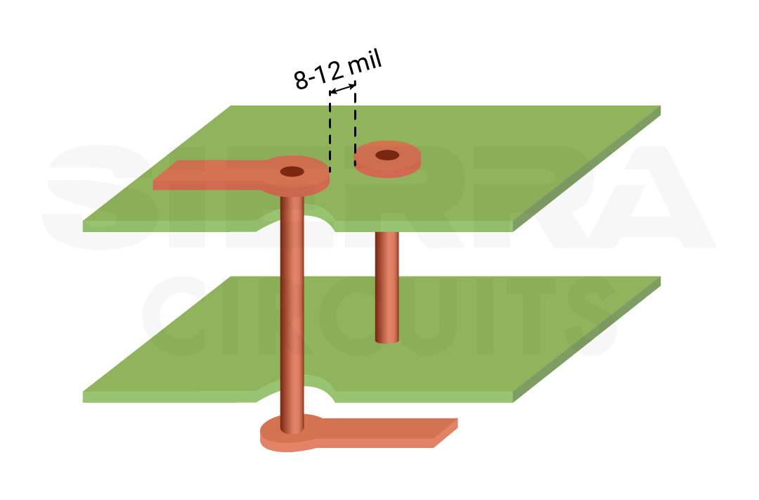 two-vias-placed-8-12-mil-apart.webp