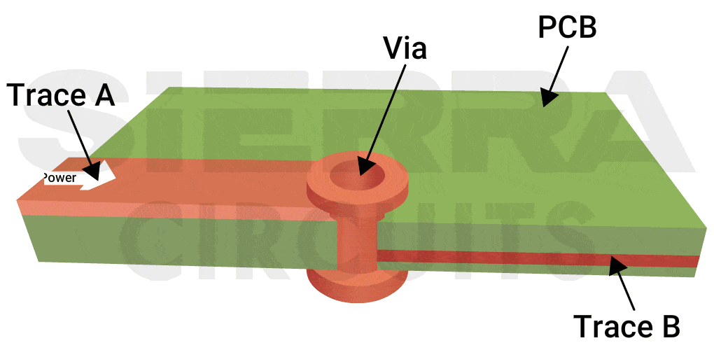 Via current carrying capacity via-current-capacity.gif