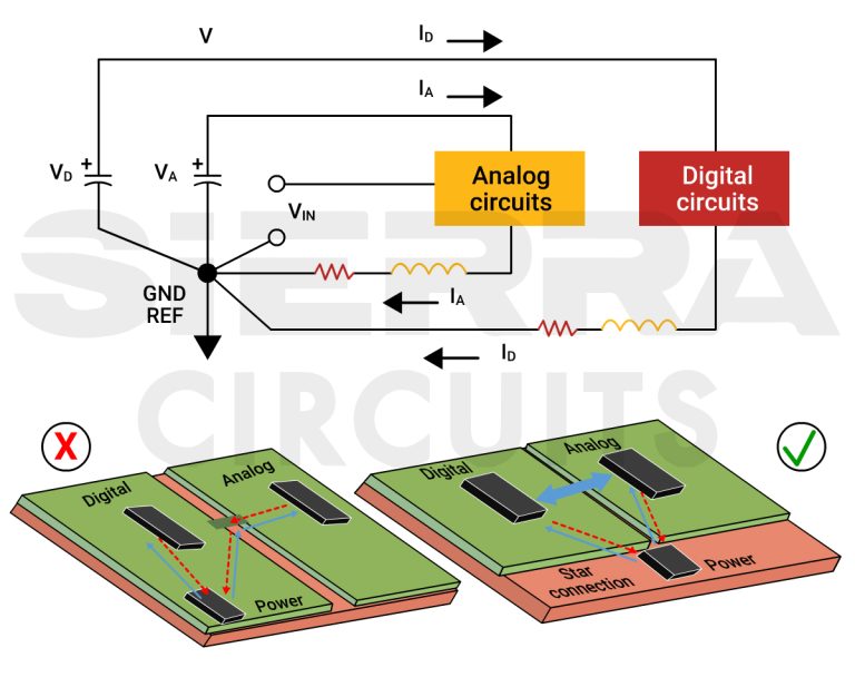 How to Design a Mixed-Signal PCB | Sierra Circuits
