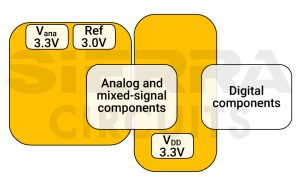 How to Design a Mixed-Signal PCB | Sierra Circuits