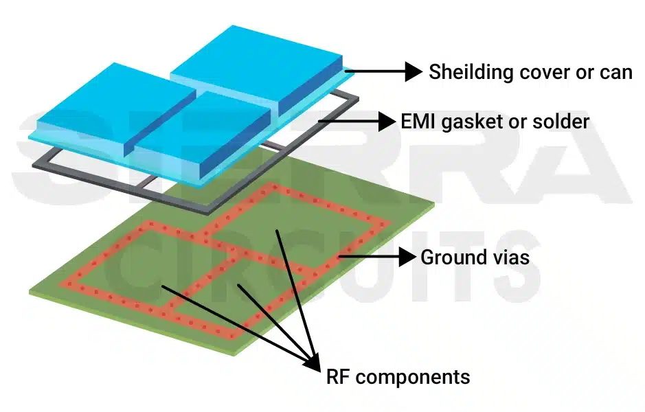 emi-shielding-in-prototype-pcb-design.webp