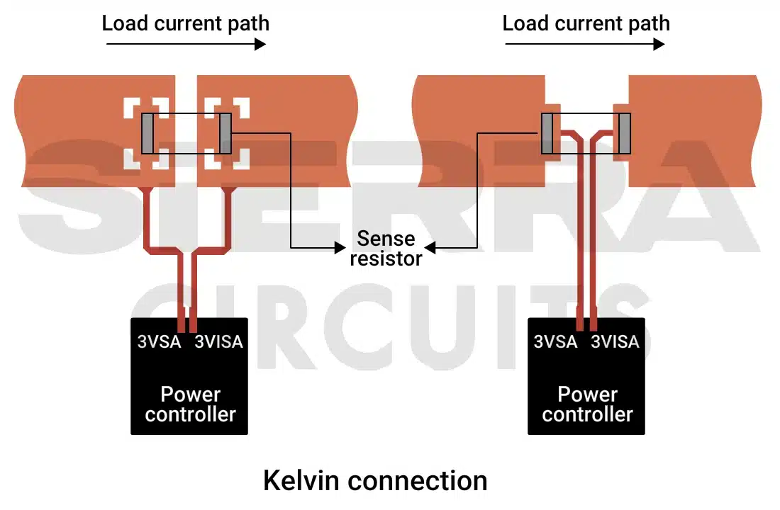 7 PCB Layout Design Tips For Power Electronics Sierra Circuits