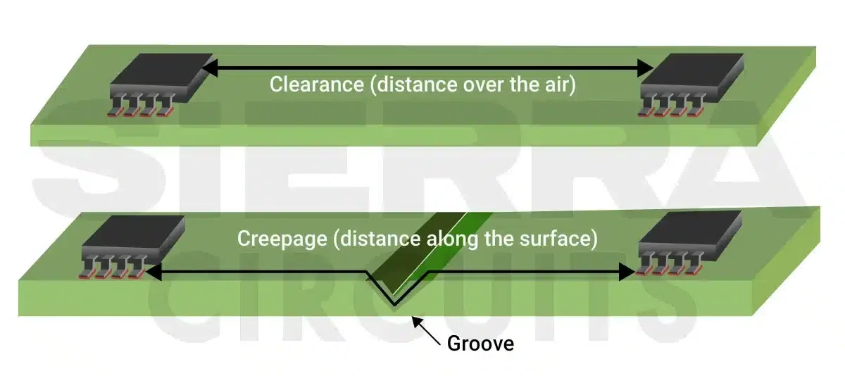 creepage-and-clearance-to-reduce-high-leakage-current-in-pcb.webp