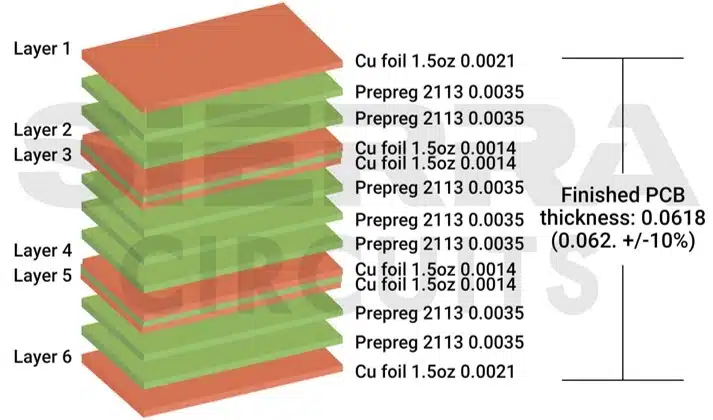PCB Stack-Up | Sierra Circuits