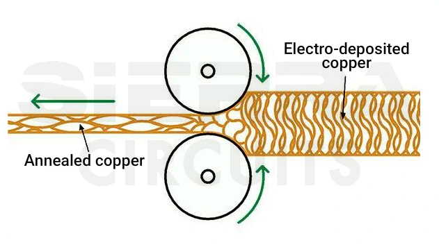 Annealed-copper-humanoid-robotics-pcb.webp