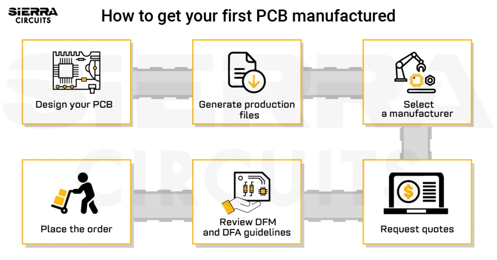 how-to-get-your-first-PCB-manufactured.webp