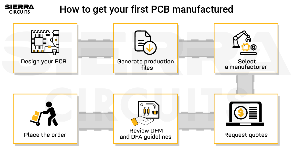 how-to-get-your-first-PCB-manufactured.webp