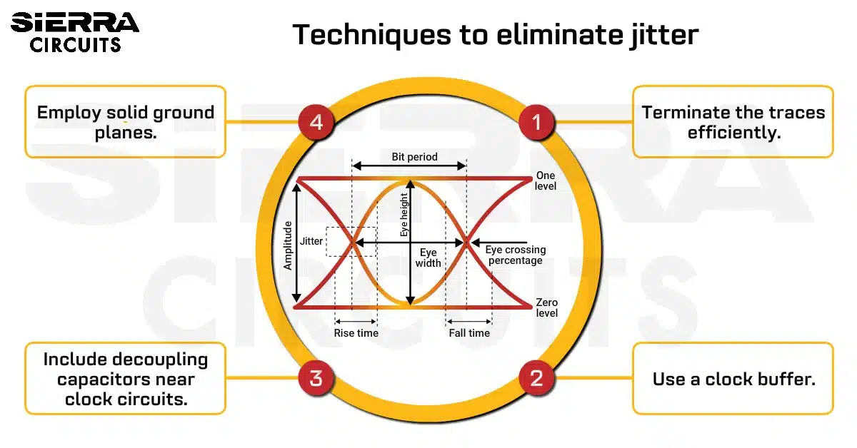 techniques-to-eliminate-jitter-in-pcbs.webp