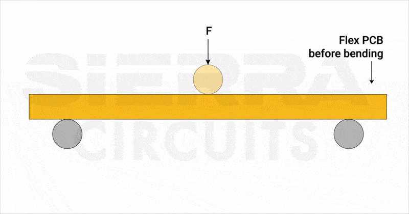 3-point-bend-test-of-flex-pcb.gif