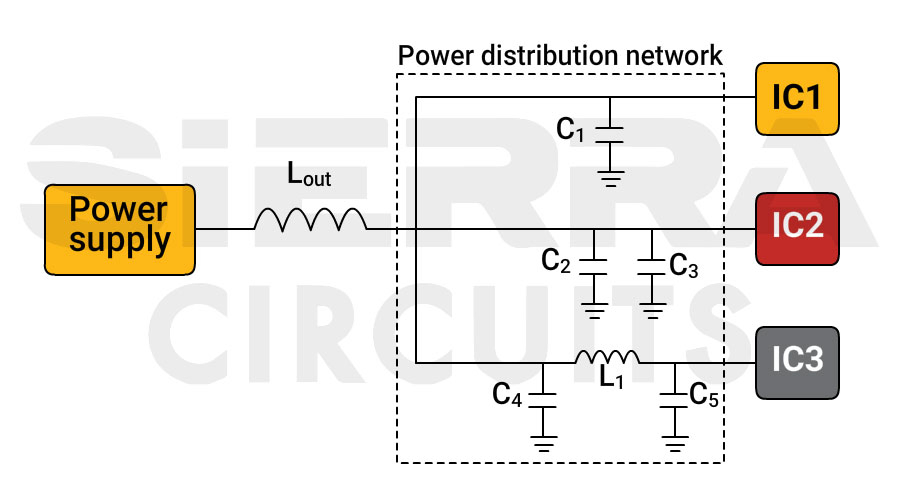 decoupling-capacitor-placement-on-pdn.webp